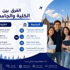 الفرق بين الكلية والجامعة